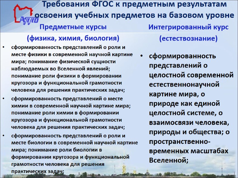 Требования ФГОС к предметным результатам освоения учебных предметов на базовом уровне Предметные курсы 